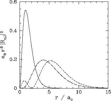 \begin{figure}
\epsfysize =3in
\centerline{\epsffile{Chapter09/fig02.eps}}
\end{figure}