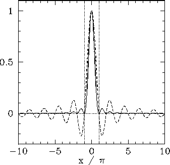 \begin{figure}
\epsfysize =3in
\centerline{\epsffile{Chapter13/fig01.eps}}
\end{figure}