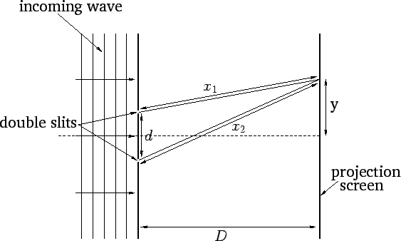 \begin{figure}
\epsfysize =3in
\centerline{\epsffile{Chapter03/fig05.eps}}
\end{figure}