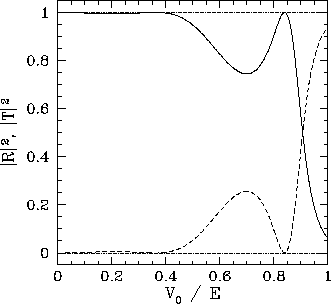 \begin{figure}
\epsfysize =2.8in
\centerline{\epsffile{Chapter05/fig01.eps}}
\end{figure}